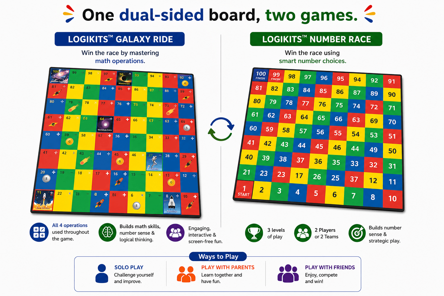 One dual-sided board, two games — Galaxy Ride and Number Race